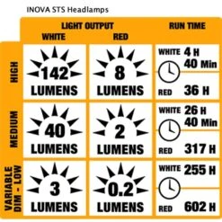 INOVA STS LED Headlamp -Chefs Knives Store inhlsa lightinfo